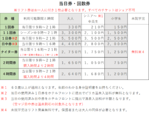 ピリカスキー場リフト券料金表