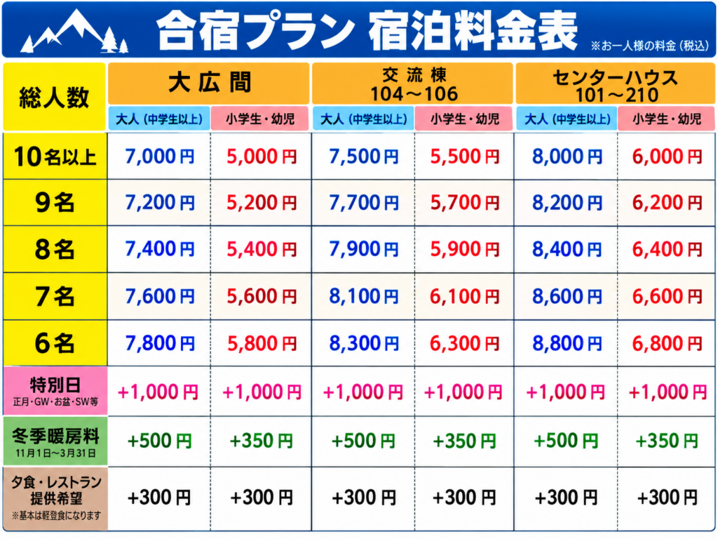合宿プラン